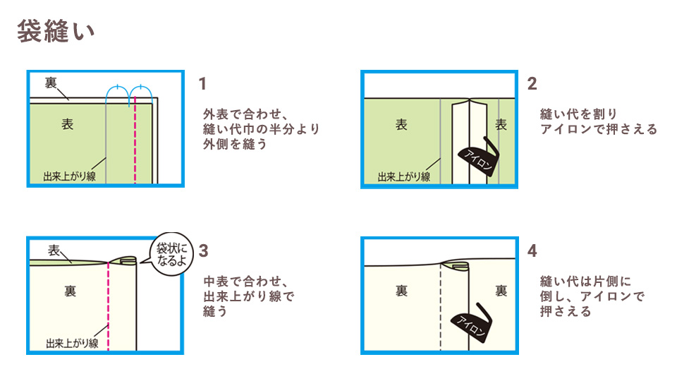 袋縫い　方法